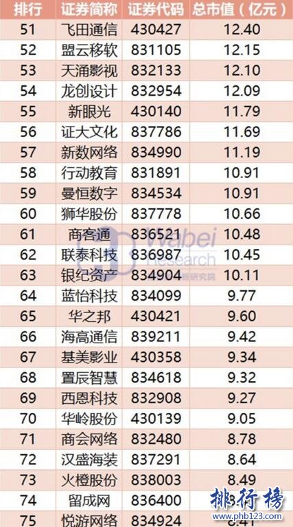 2017年9月上海新三板企業市值排行榜：合全藥業177.24億元居首