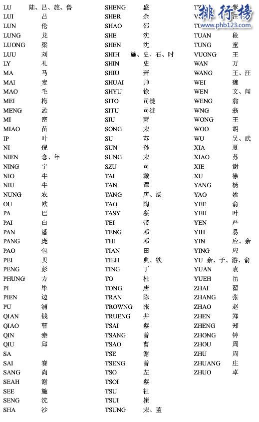 台灣姓氏排名人口數量 台灣400個姓氏排名(附姓氏拼音對照)