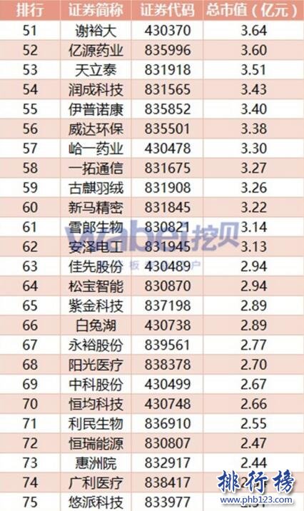 2017年7月安徽新三板企業市值排行榜：皖江金租51.52億元登頂