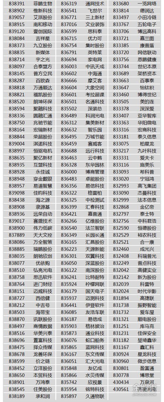 【最新】2017深圳市新三板企業名單(截至2017年7月10129家)