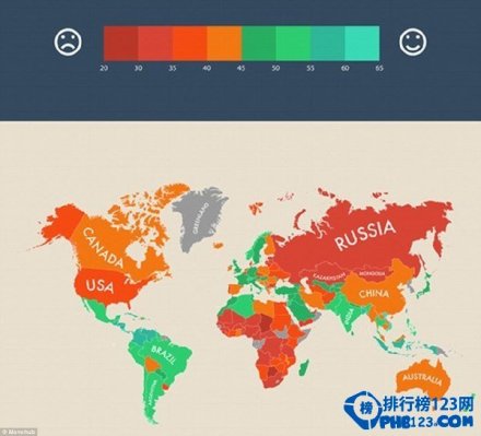 全球最幸福國家排行榜2014