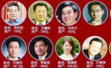 北京商界四大家族：王健林曾是中國首富,陳東升捐款母校