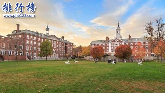 2018年QS世界大學心理學專業排名：哈佛大學97.3分位居第一