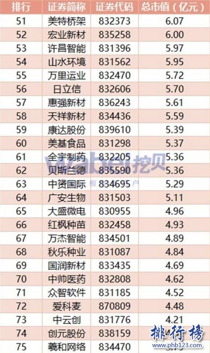 2017年7月河南新三板企業市值排行榜：慧雲股份94.06億元居首