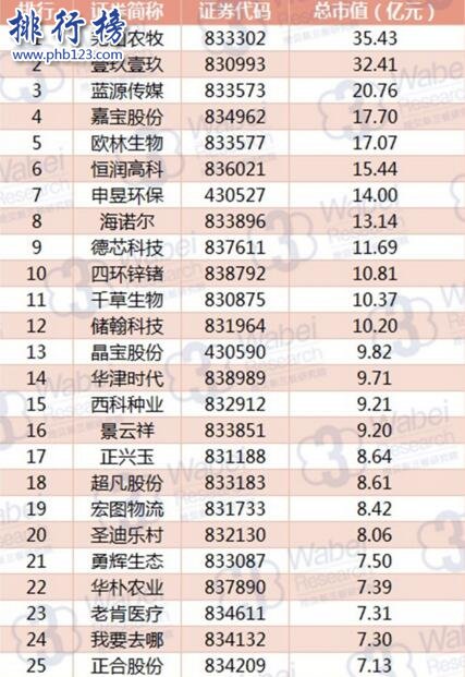 2017年8月四川新三板企業排行榜：羌山農牧35.43億元居首