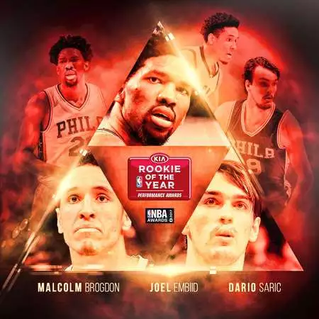 2016-2017賽季NBA常規賽各大獎項候選人