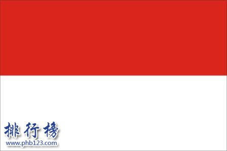 【印度尼西亞人口2018總人數】印度尼西亞人口數量2018|印度尼西亞人口世界排名 