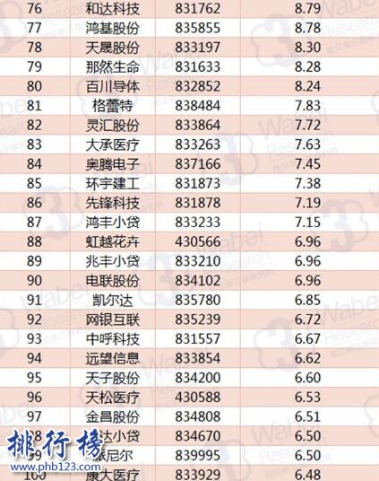 2017年10月浙江新三板企業市值TOP100:川山甲市值增長140億