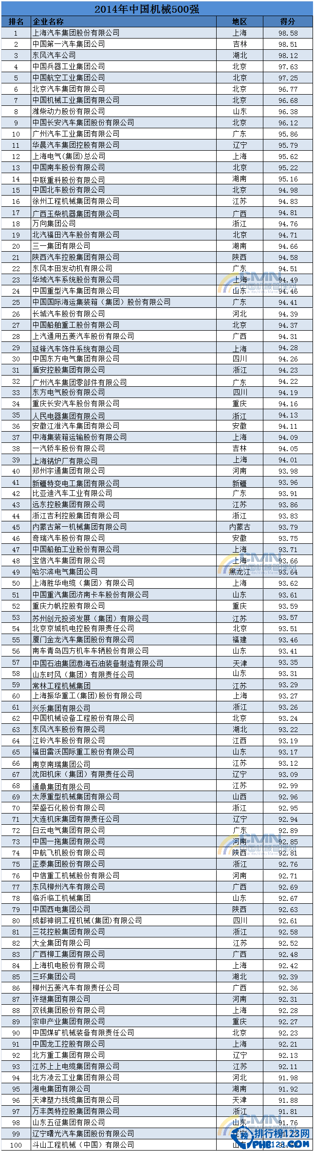2014中國機械500強排行榜
