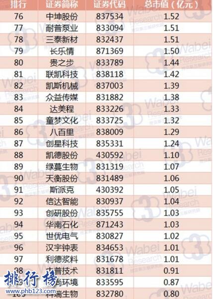 2017年8月湖南新三板企業市值排行榜：黑金時代226.32億元高居榜首