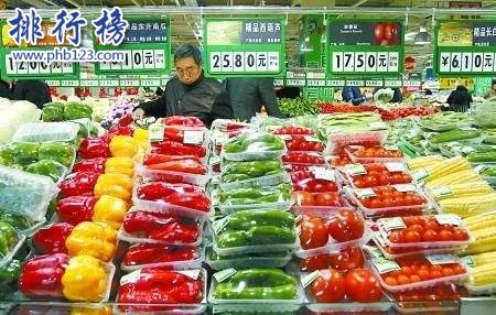 2017中國城市物價排行榜：江西省物價最高，核心CPI同比上漲2.1%