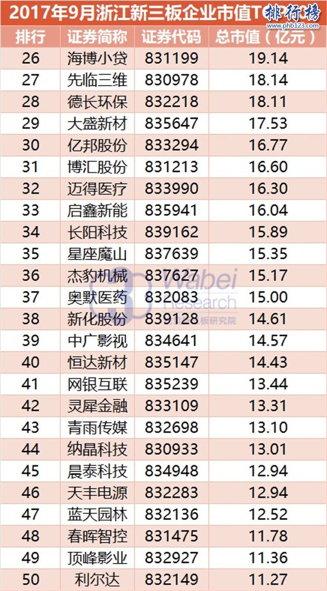 2017年9月浙江新三板企業市值排行榜：穿山甲180.61億元居首