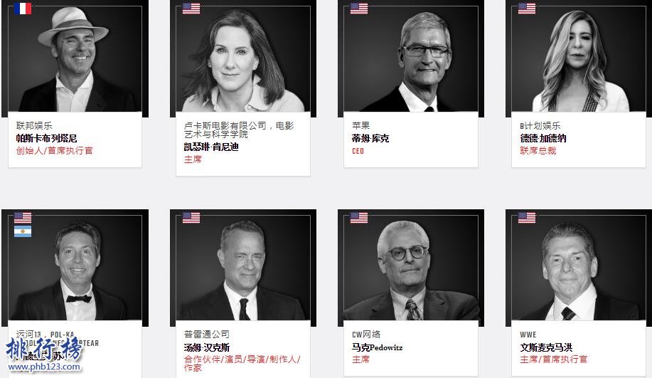2017全球最具影響力商業領袖500人:蒂姆·庫克第三,中國20人上榜