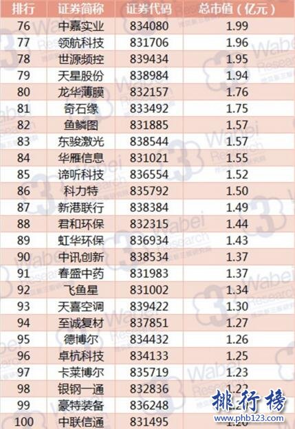 2017年9月四川新三板企業市值排行榜：羌山農牧三連冠