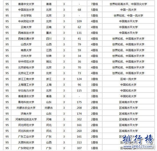 2017年中國高校富豪校友排行榜