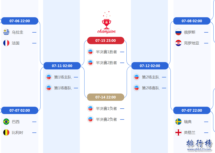 2018世界盃8強對陣圖,附最新比賽時間安排表