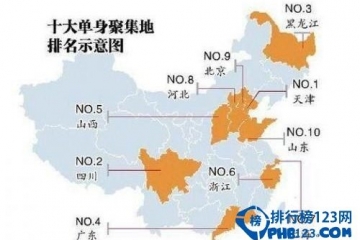 中國十大單身狗聚集地排行榜 你的城市上榜了嗎？