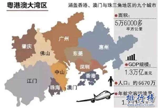 廣東省GDP排名2018 最新廣東省GDP各城市排名
