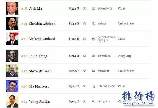 2017年福布斯中國富豪排行榜