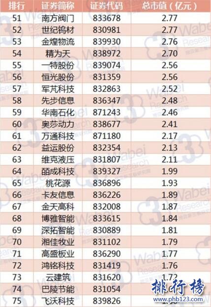 2017年9月湖南新三板企業市值排行榜：黑金時代穩居榜首