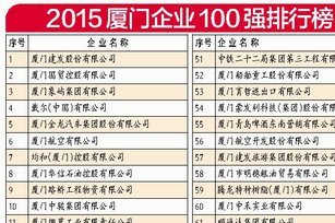 【廈門百強企業名單】2015廈門企業100強排名
