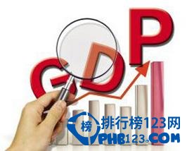 山東省城市gdp排名及人均gdp排名