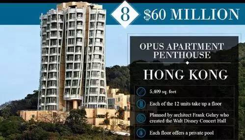 世界十大頂層豪宅排行榜：14.3萬美元一平米!完爆北京上海房價