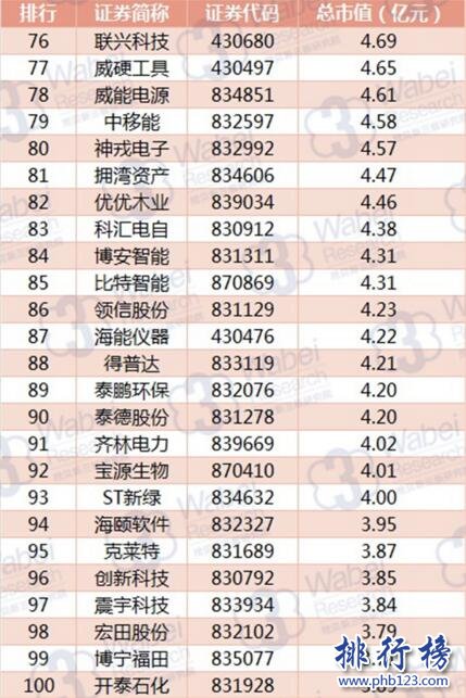 2017年9月山東新三板企業市值排行榜：東海租賃登頂,齊魯銀行第三