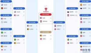 2018世界盃決賽對陣圖:法國VS克羅埃西亞(附比賽時間表)