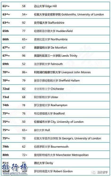 《泰晤士報》2018英國大學排名：劍橋超越牛津登頂，帝國理工第4