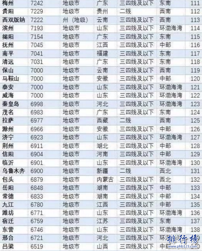 2018年全國261個城市房價排名(完整版):北京上海深圳名列前三