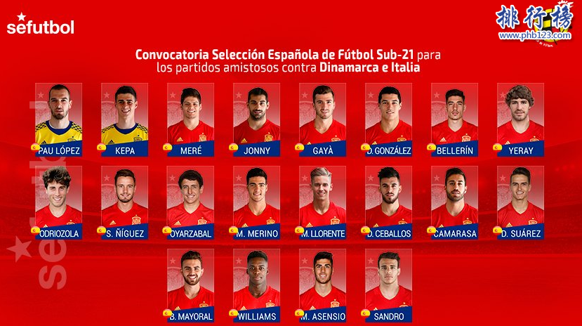 2018西班牙國家隊身價排名【附陣容一覽表】
