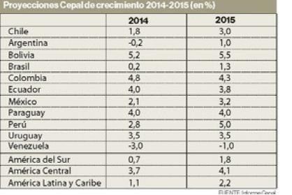 南美洲國家經濟實力排名