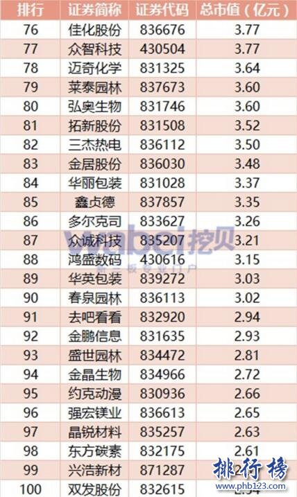 2017年7月河南新三板企業市值排行榜：慧雲股份94.06億元居首
