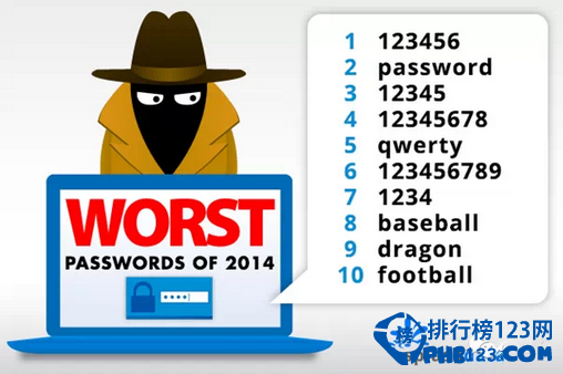2014最差密碼排行榜