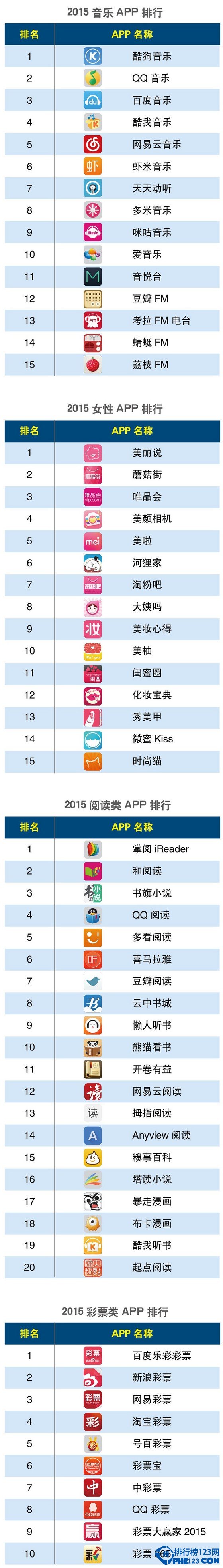 2015Q1手機app排行榜