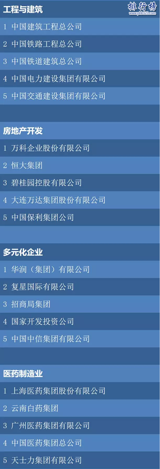 財富2018最中國具影響力僱主排名:華為阿里前二,騰訊第十