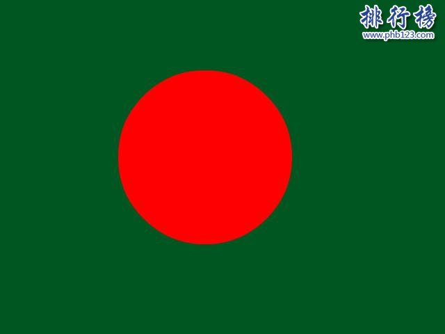 【孟加拉國人口2018總人數】孟加拉國人口數量2018|孟加拉國人口世界排名 