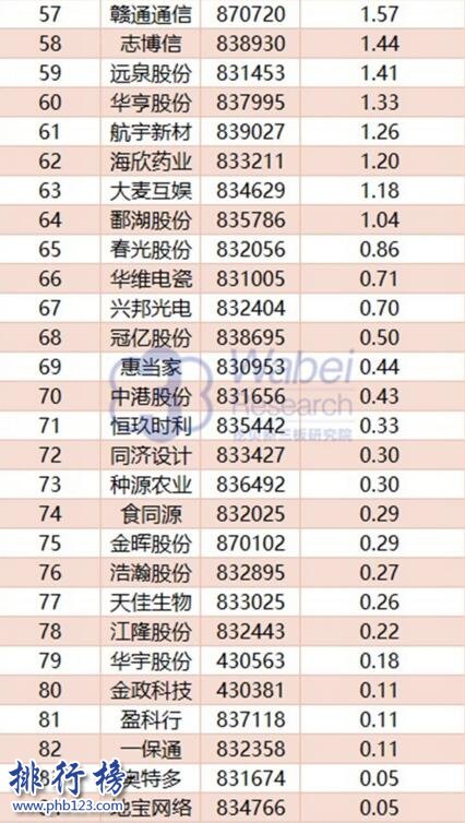 2017年10月江西新三板企業市值排行榜:奧其斯52.58億居首