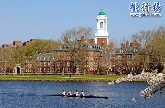 2018年QS世界大學法學專業排名：哈佛大學總分高達99.9排第一