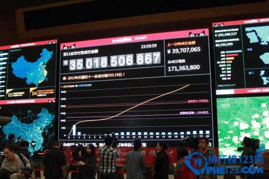 2013年淘寶雙11銷售額350億