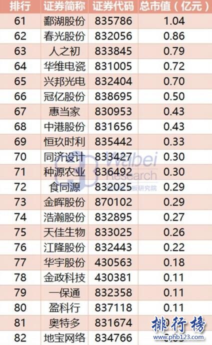 2017年9月江西新三板企業市值排行榜：奧其斯65.16億元居首