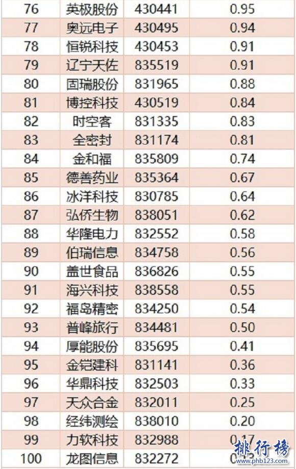 2017年6月遼寧新三板企業市值排行榜：格林生物97.2億居首