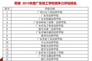 廣東技工學校排名2014